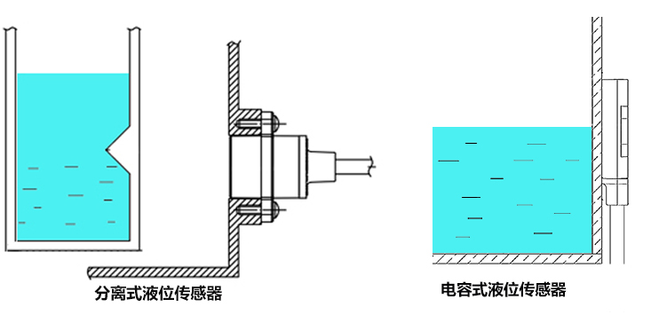 測量水位的傳感器（測量水位的傳感器——精準掌握水位動態(tài)）