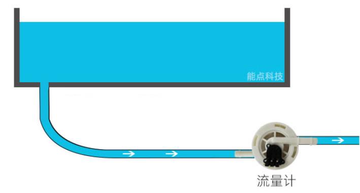 如何實(shí)現(xiàn)流量控制和缺水檢測(cè)呢？