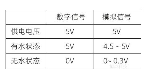 光電水位開關的數(shù)字信號與模擬信號的差異