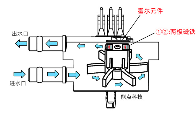 自動咖啡機(jī)如何實(shí)現(xiàn)定量出水