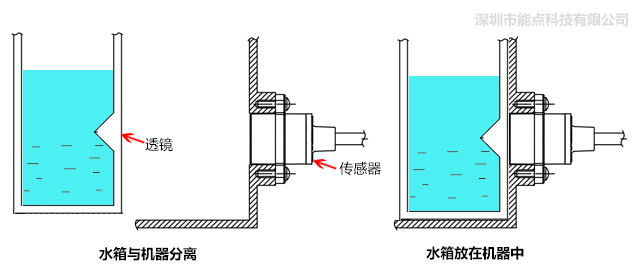 分離式光電液位傳感器是如何控制水位的？