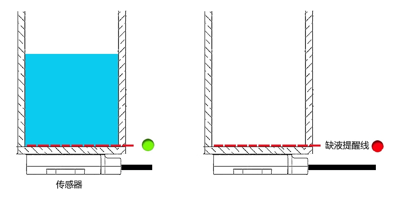 水位傳感器在凈水器上的應(yīng)用