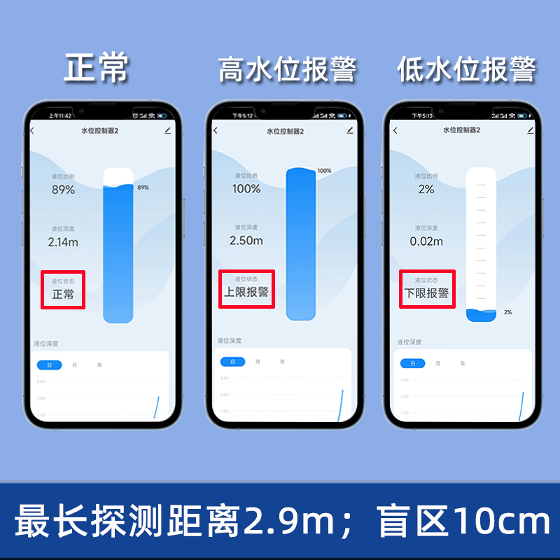 涂鴉超聲波液位傳感器-2206 / 2206p