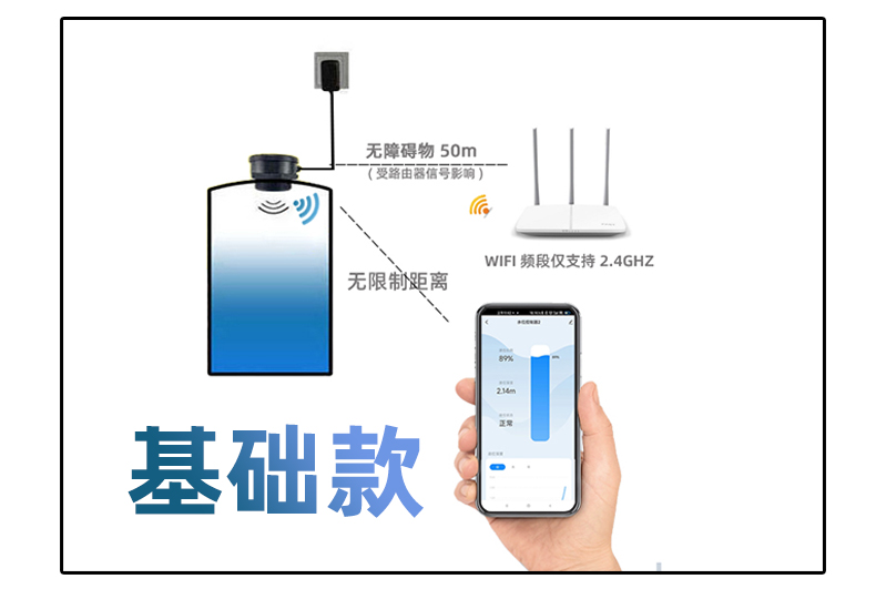 涂鴉超聲波液位傳感器-2206 / 2206p