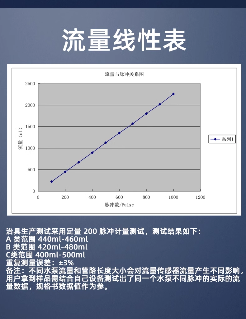 4分管大流量計(jì)熱水器飲水機(jī)流量開關(guān)1.5-40L/min-2402W