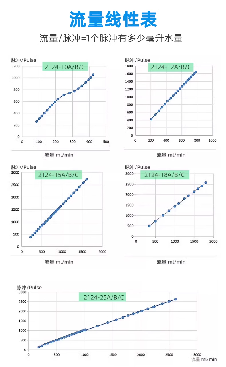 霍爾流量計(jì)FM-HL2124插針款
