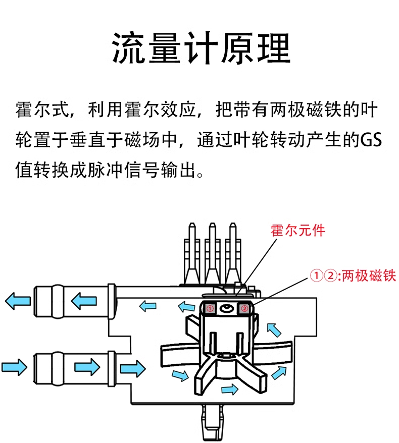 咖啡機(jī)飲水機(jī)流量開關(guān)FM-HL2124W (帶線款)