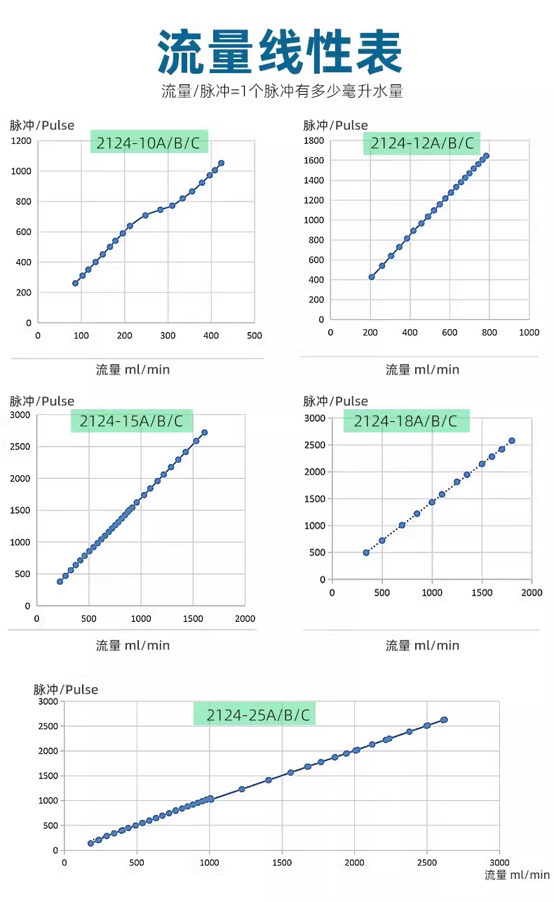 咖啡機(jī)飲水機(jī)流量開關(guān)FM-HL2124W (帶線款)