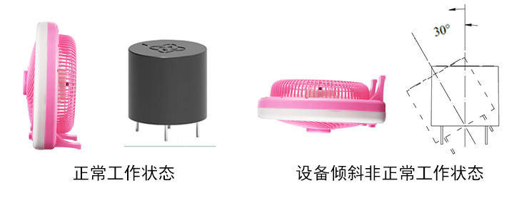 電風扇傾倒時為什么能自動停轉(zhuǎn)？