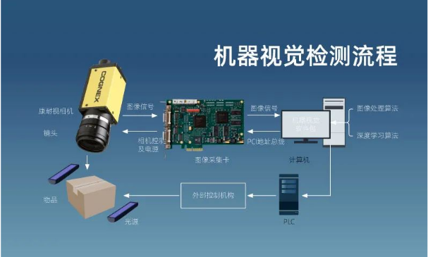 解決機(jī)器視覺(jué)領(lǐng)域圖像采集系統(tǒng)中三防筆記本電腦不加電問(wèn)題