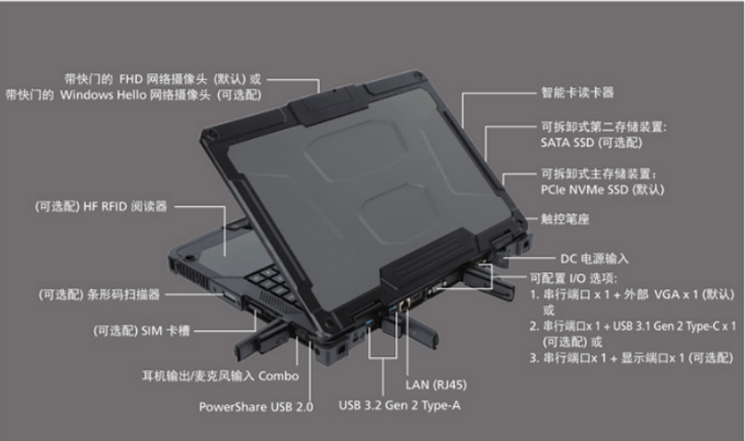 三防筆記本電腦DTB-3060-X1310G并口故障售后檢修教程