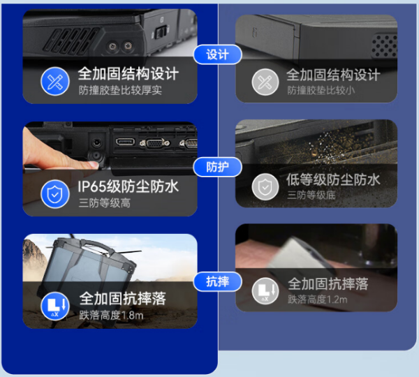 全重慶加固筆記本.png