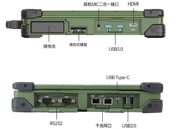 東田四川三防筆記本端口.png