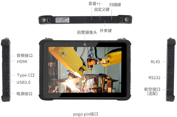 東田南寧市三防平板電腦接口展示.png