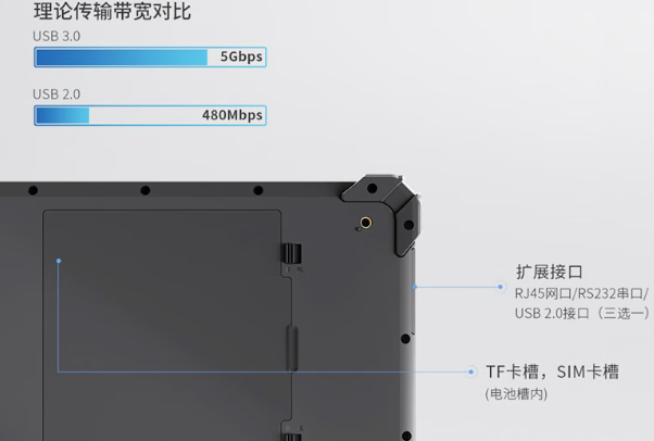 東田堅固平板電腦擴(kuò)展連接.png